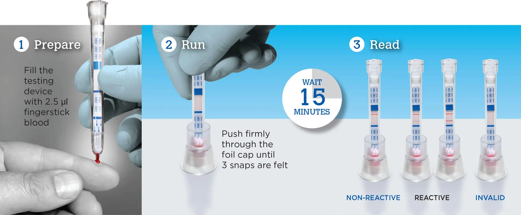 CHEMBIO HIV, فحص HIV منزلي, جهاز CHEMBIO, STAT-VIEW HIV